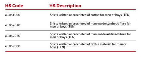 harmonization code for pvc plastic electrical box|hs code for plastic pipes.